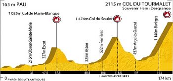 Etape Profile